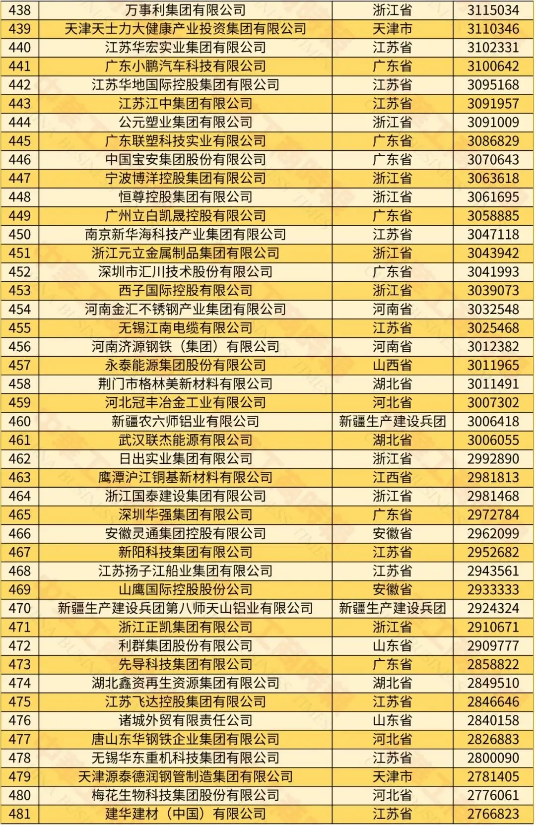 2024中國(guó)民營(yíng)企業(yè)500強(qiáng)