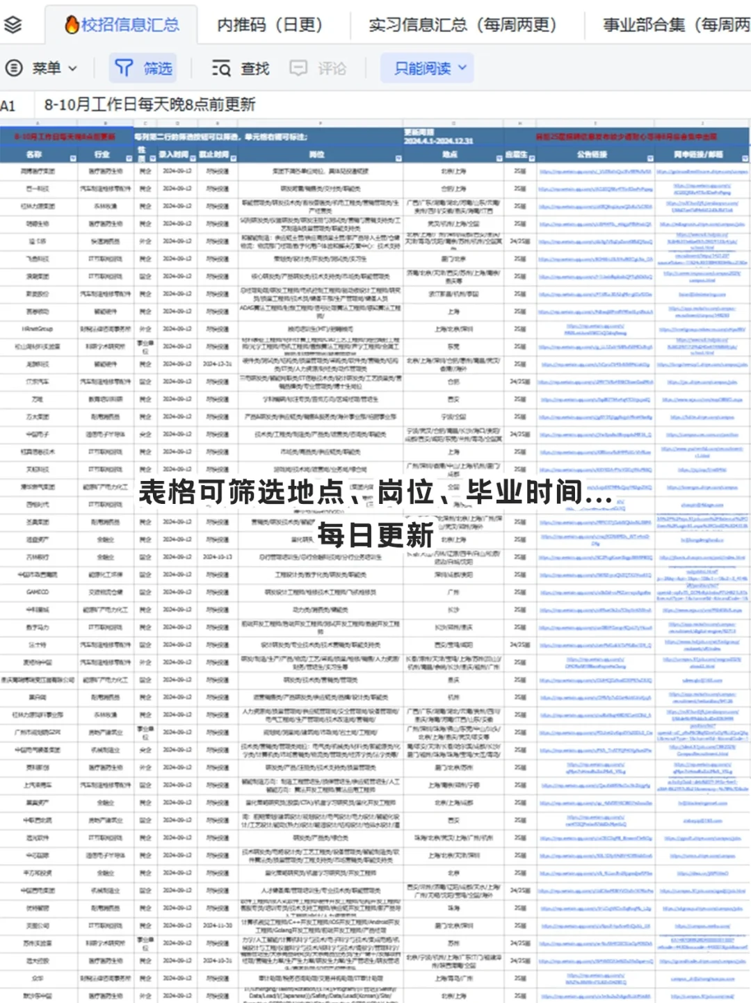 大廠進(jìn)不去钉呐，就試試這些小而美的中小廠秋招