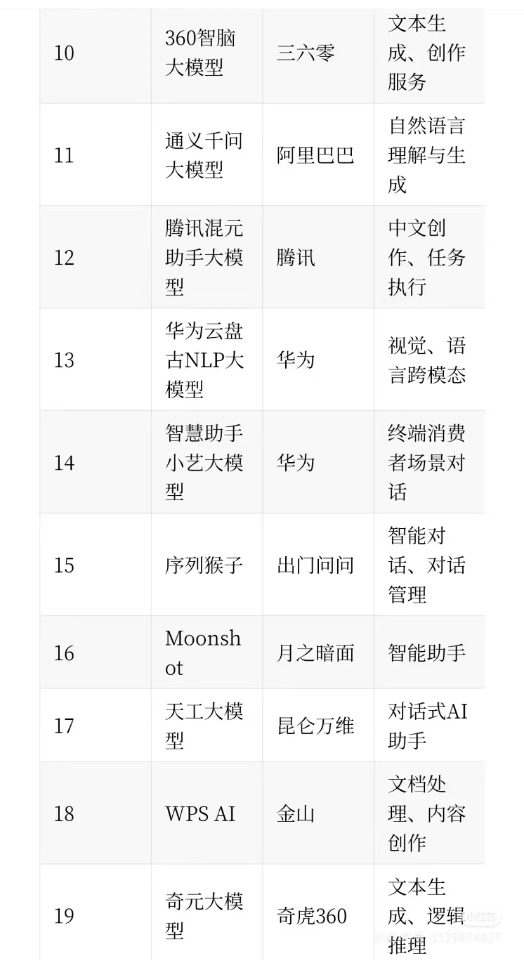 AI大模型公司列表