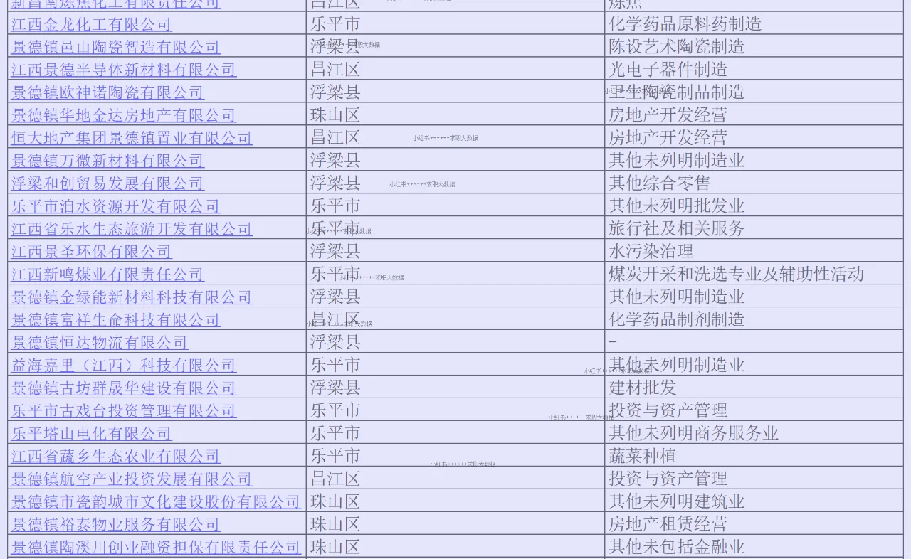 江西景德鎮(zhèn)頂級實力企業(yè)名單求職跳槽找工作