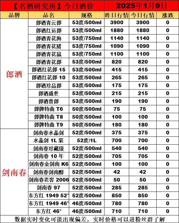 2025年1月9日今日白酒行情最新動態(tài)