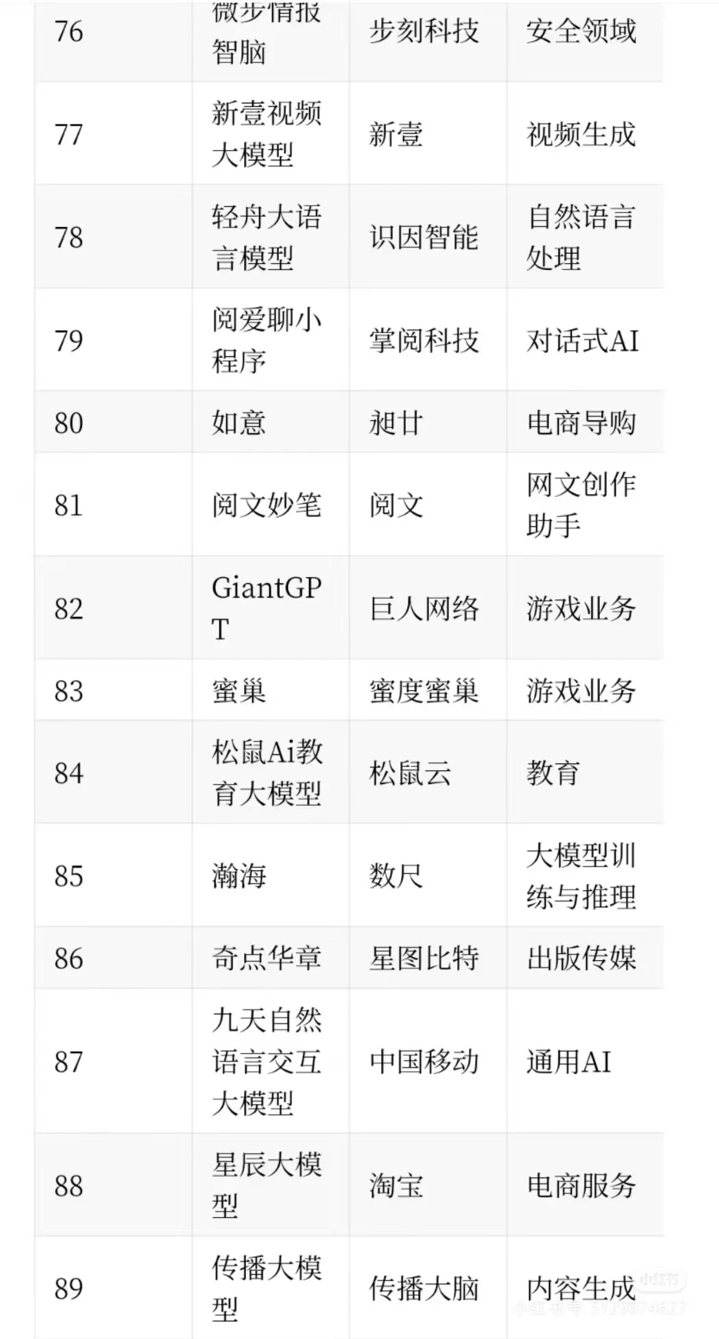 AI大模型公司列表