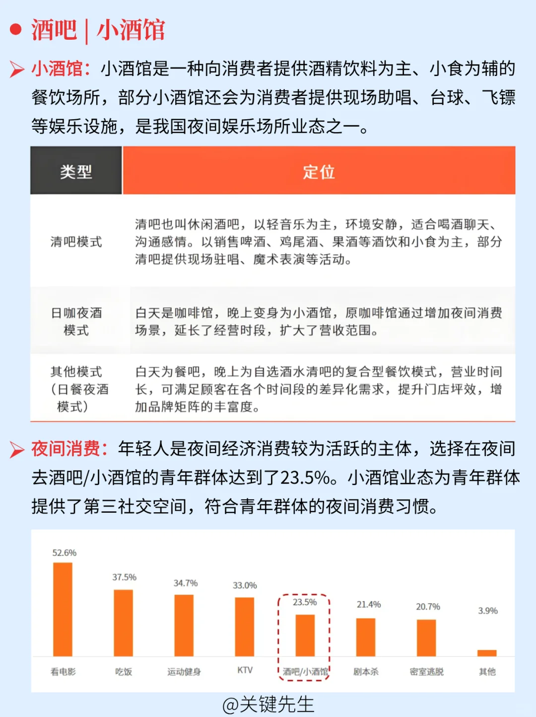 一天吃透一條產(chǎn)業(yè)鏈 NO.50 酒吧產(chǎn)業(yè)鏈