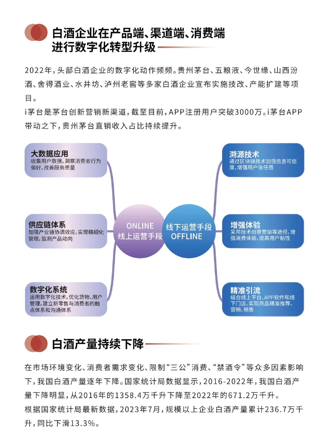 每日分享行業(yè)報告：中國白酒消費趨勢白皮書