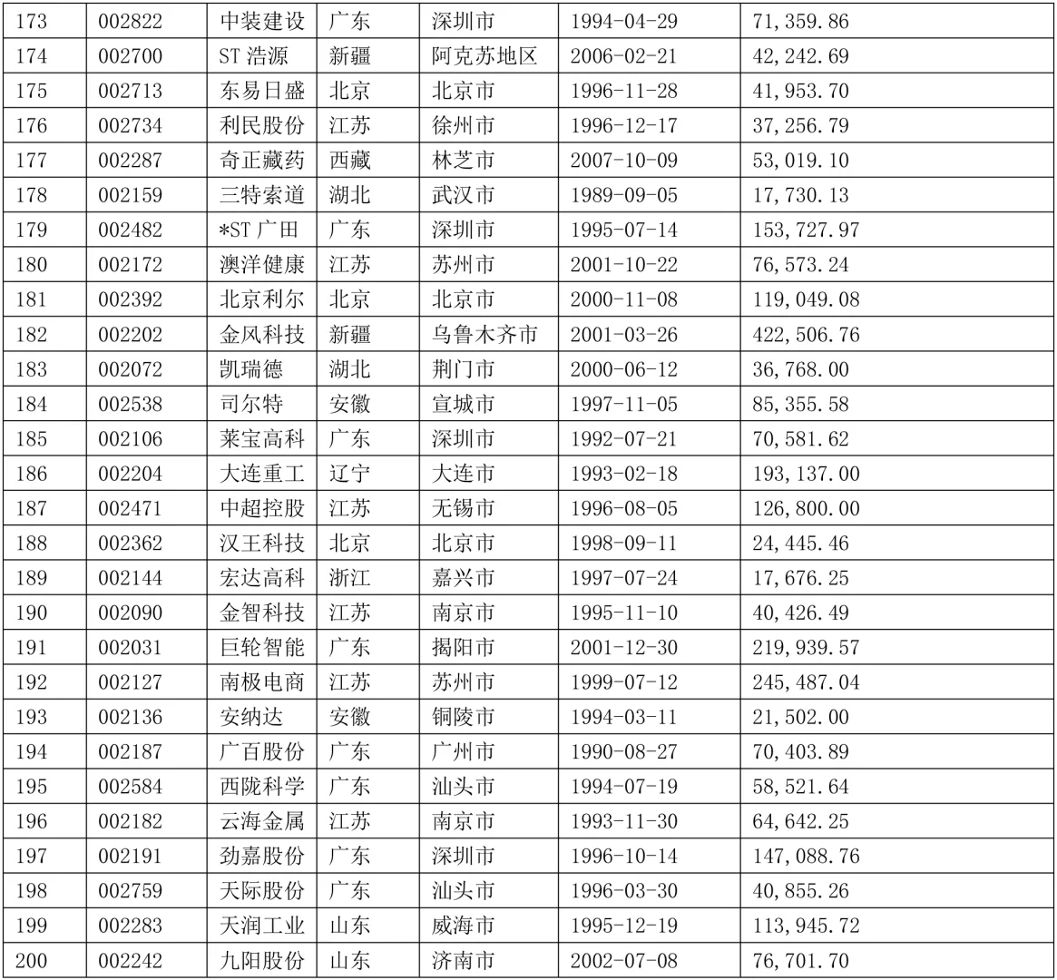 2024年上市的中小企業(yè)案例參考