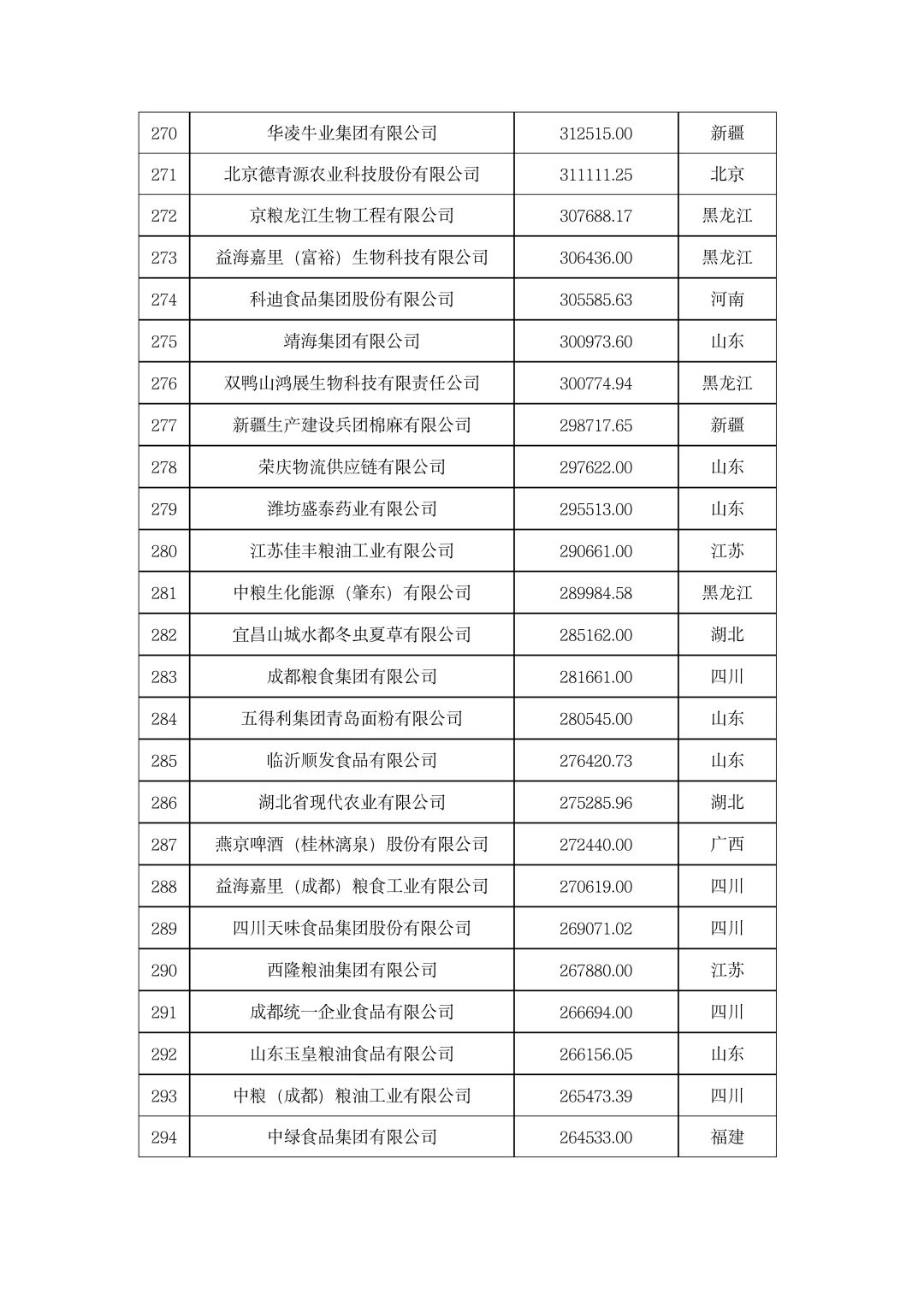 ?農(nóng)學就業(yè)|2023年中國農(nóng)業(yè)企業(yè)500強潜圃！