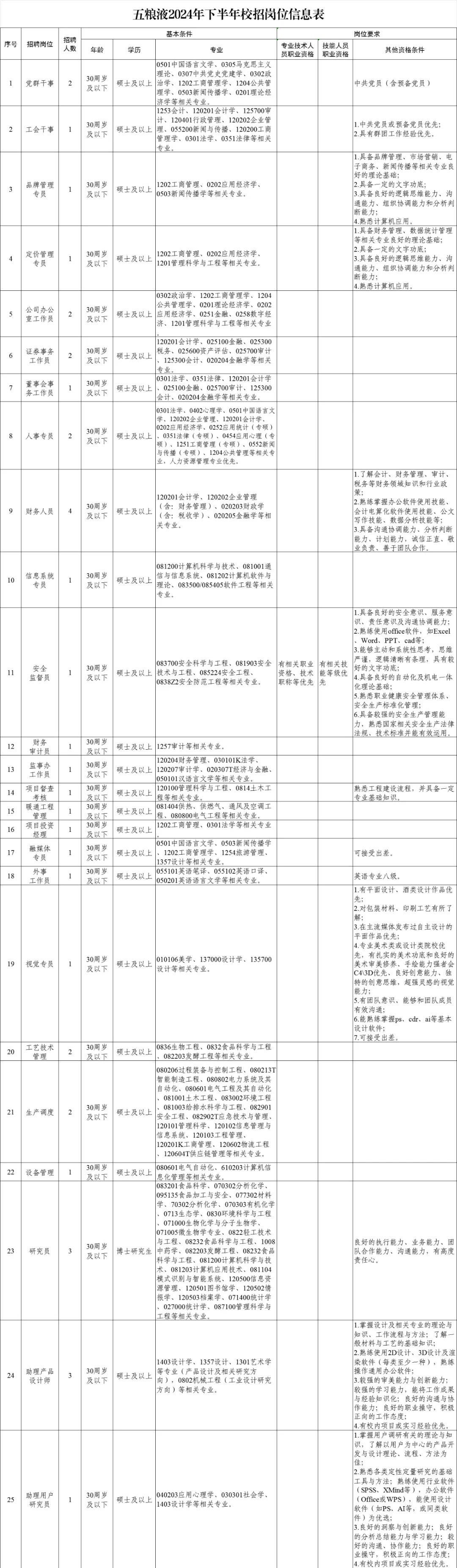 25秋招Day15|五糧液/瀘州老窖