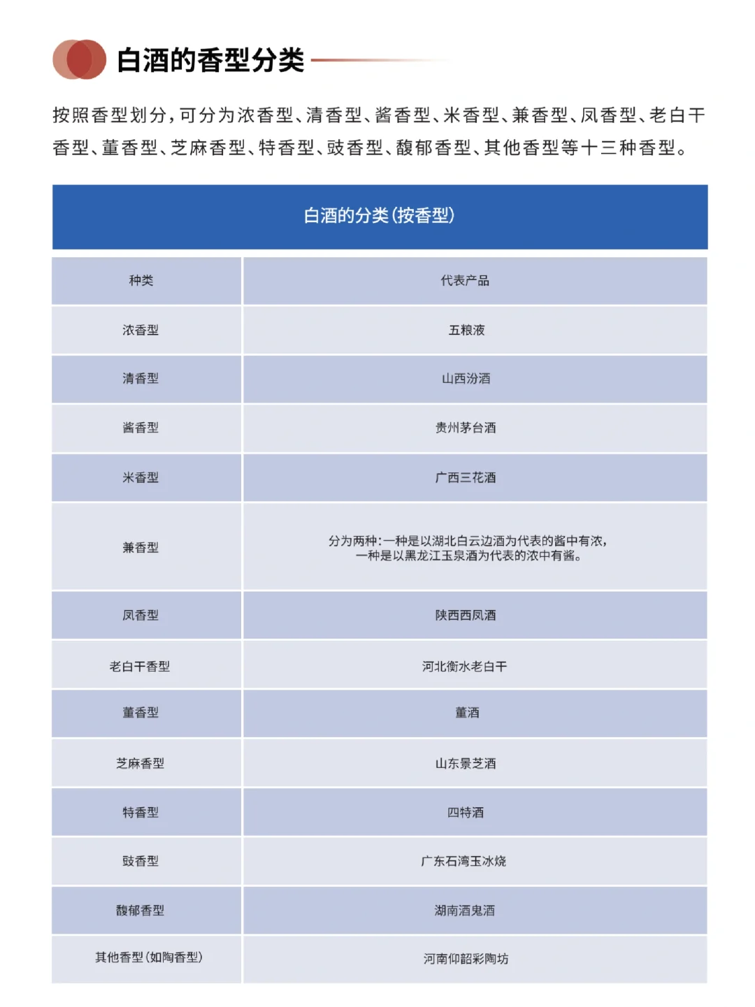 每日分享行業(yè)報告：中國白酒消費趨勢白皮書