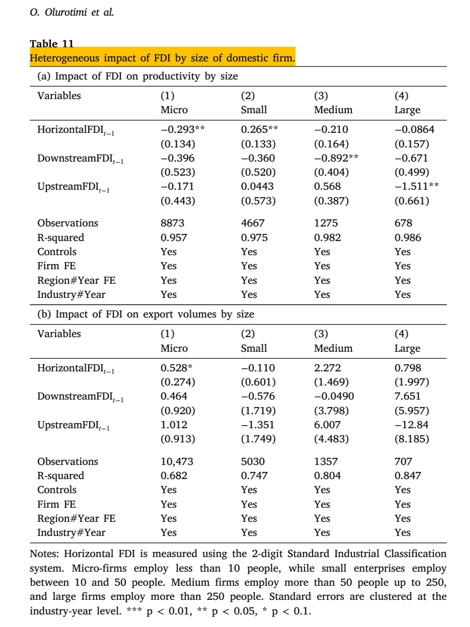 JDE上FDI的最新研究，老故事新證據(jù)也能發(fā)海庆！