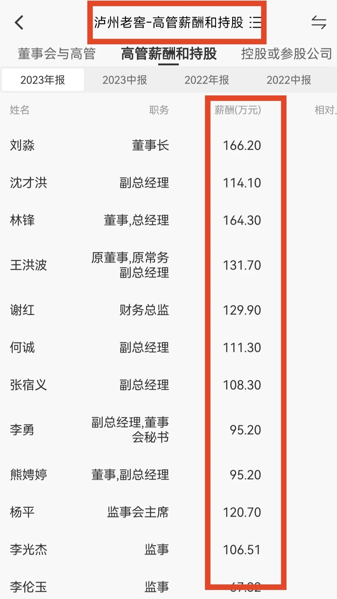 貴州茅臺、五糧液窟蝌、瀘州老窖等酒企高管