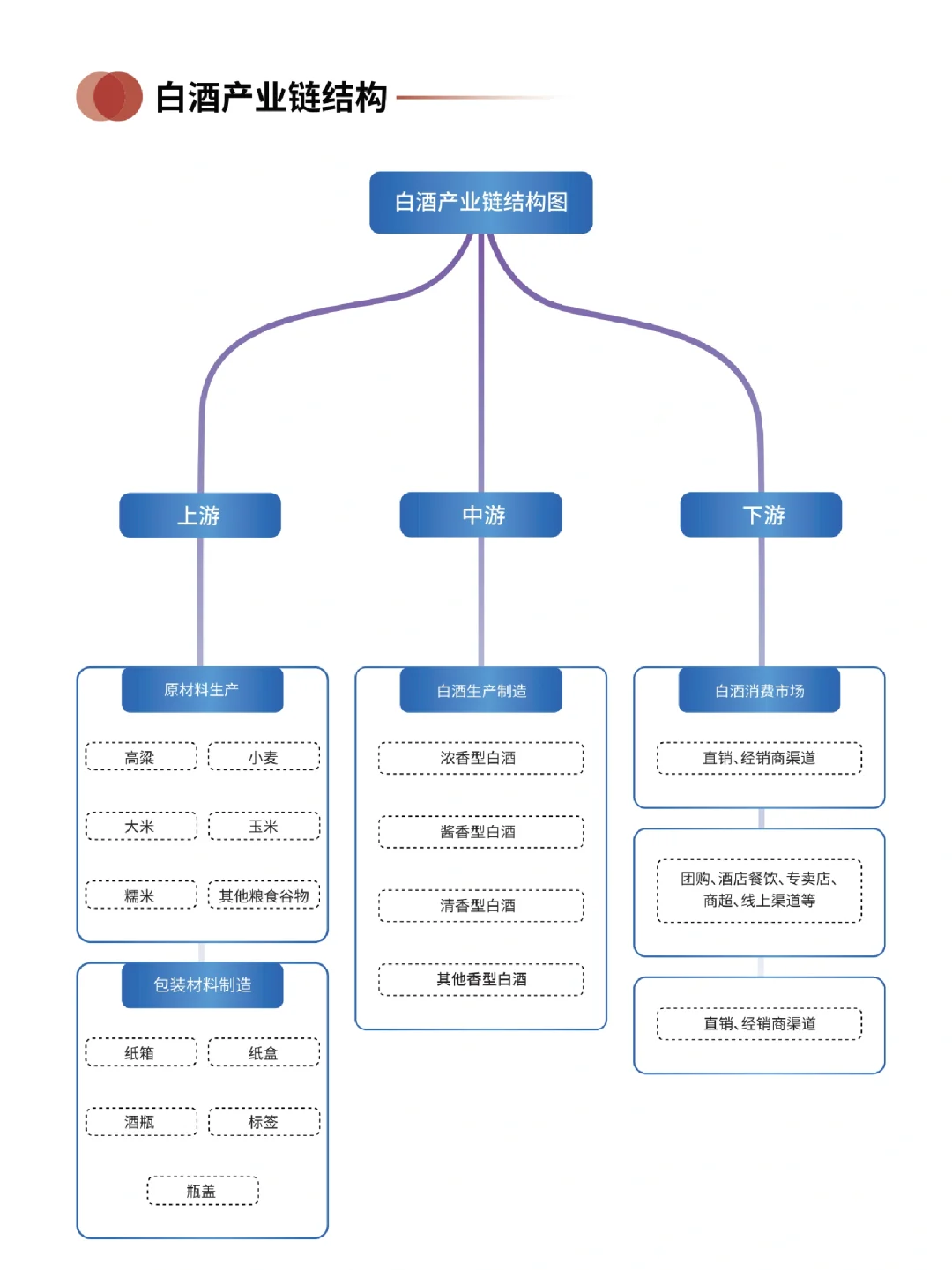 每日分享行業(yè)報告：中國白酒消費趨勢白皮書