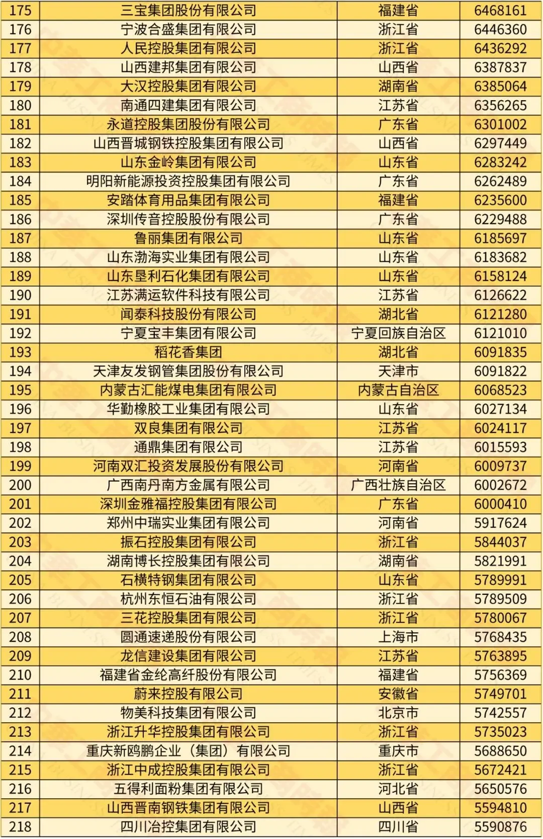 2024中國(guó)民營(yíng)企業(yè)500強(qiáng)