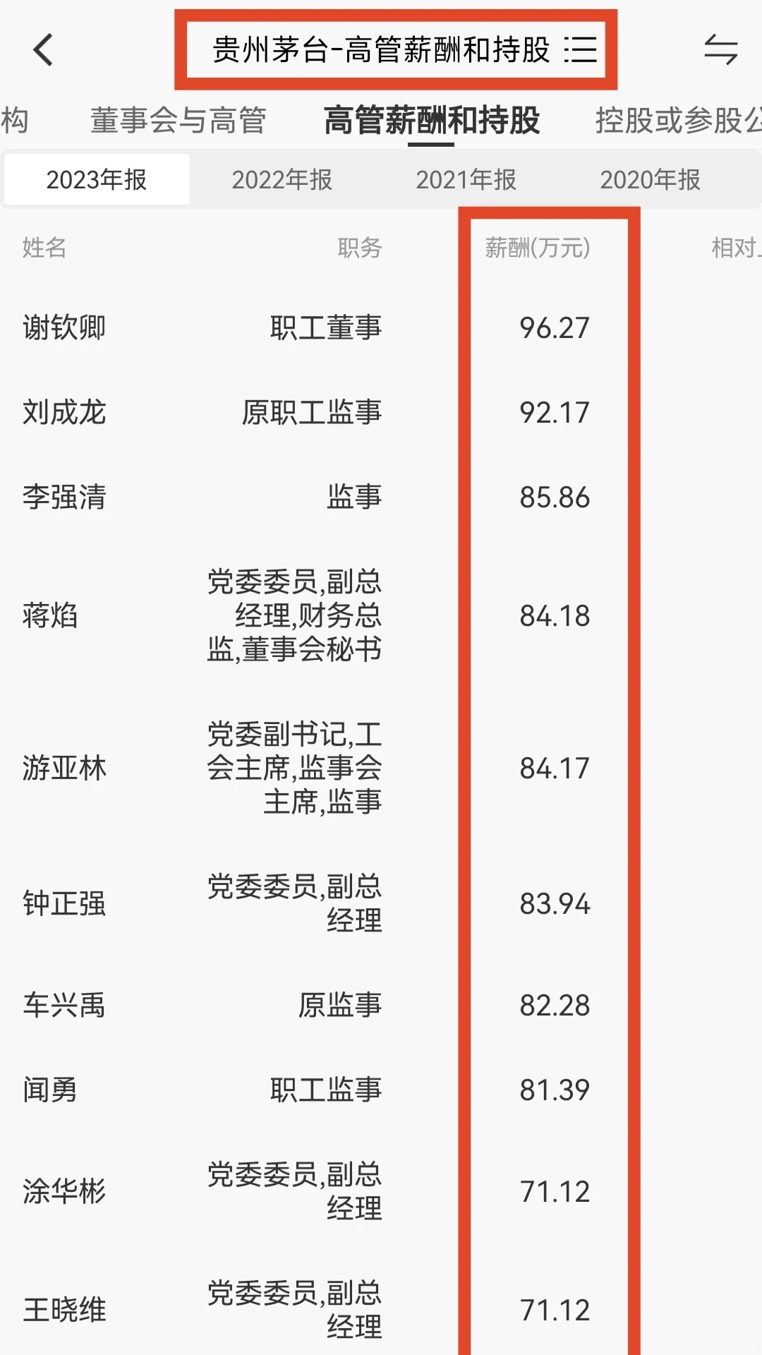 貴州茅臺锉潜、五糧液材圈、瀘州老窖等酒企高管