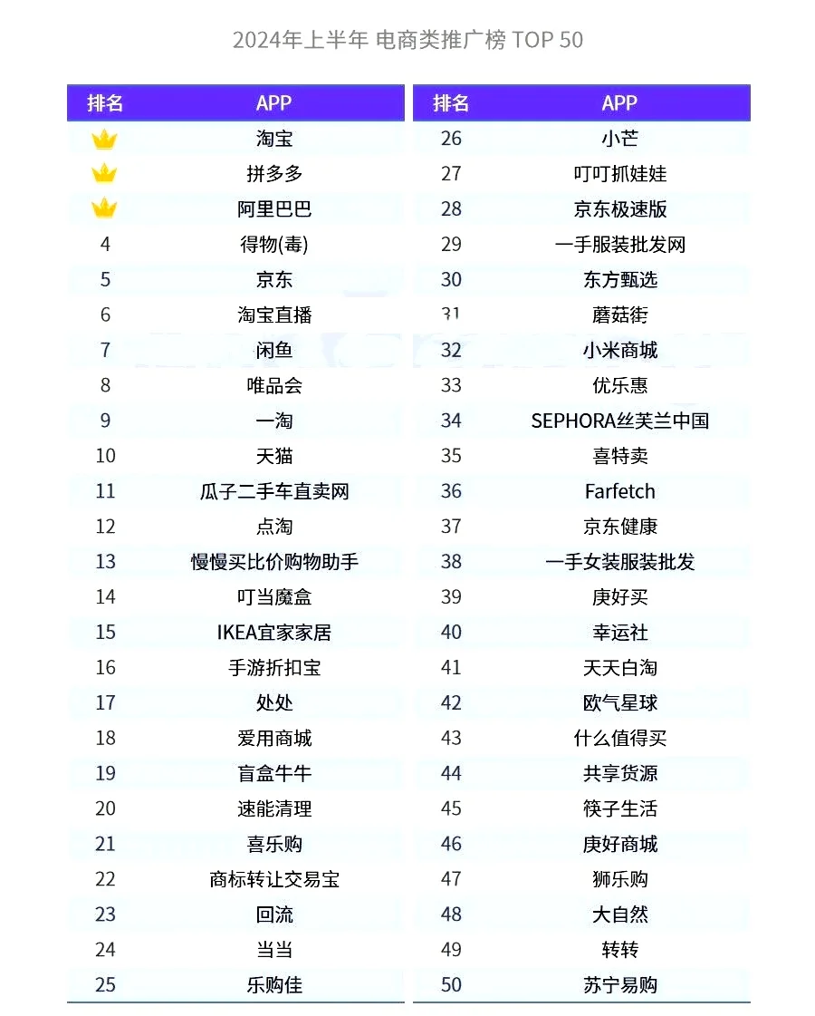 2024年上半年：電商行業(yè)熱推榜