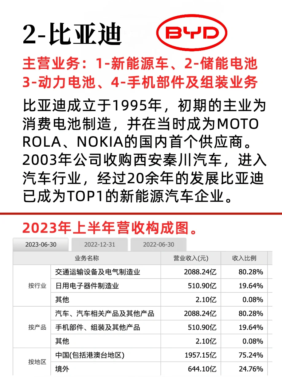 新能源四大領(lǐng)域前十強(qiáng)企業(yè)