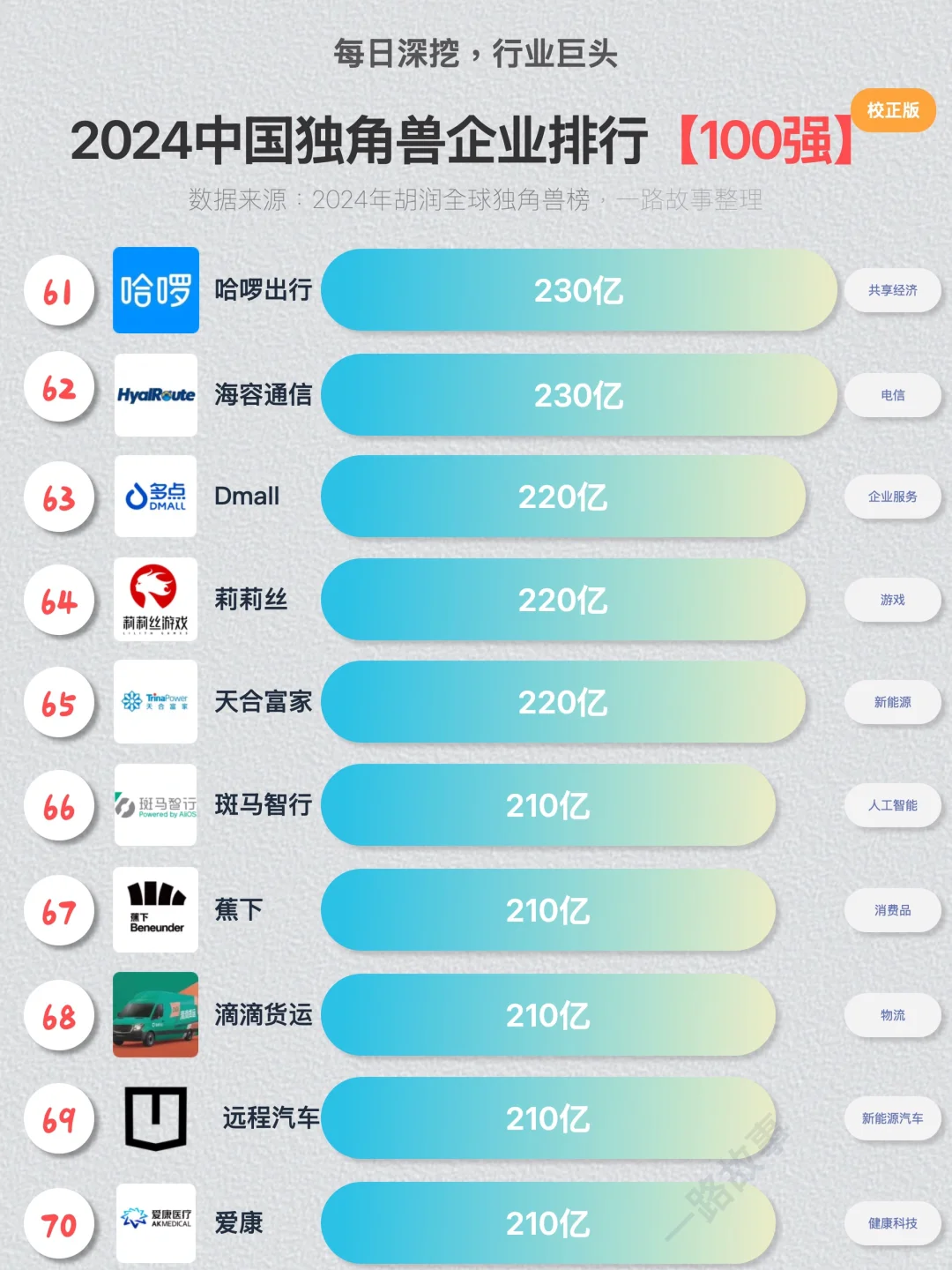 2024年中國獨(dú)角獸企業(yè)100強(qiáng)