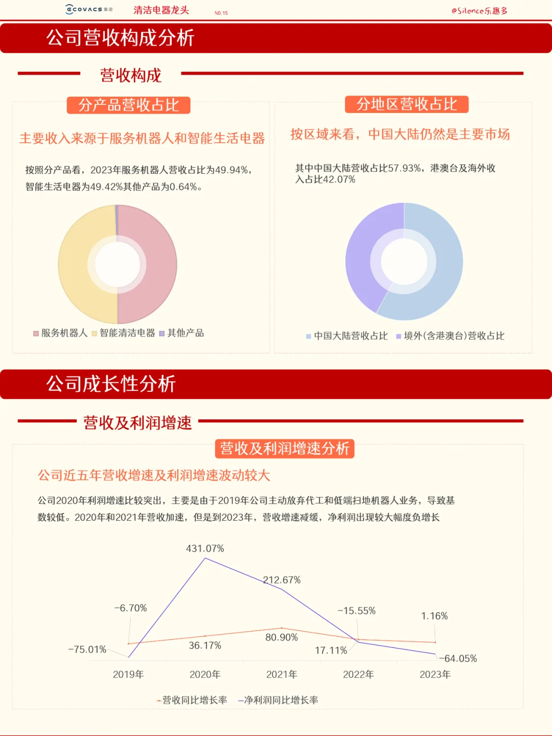 五分鐘了解一家公司，No.15 科沃斯