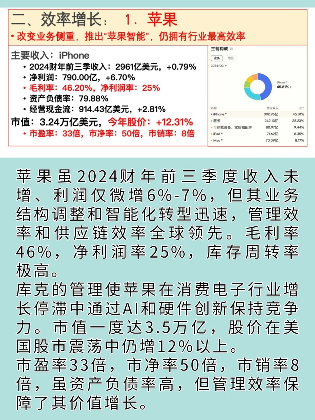 2024年最具投資價值的10大公司