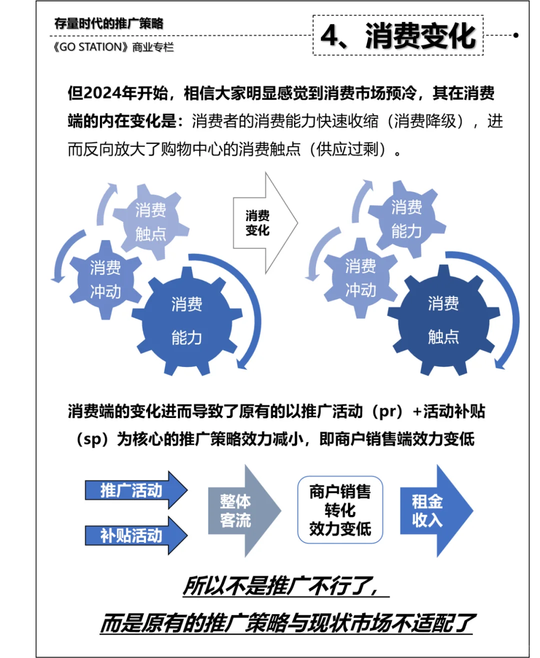 【行業(yè)研究】購物中心市場(chǎng)推廣未來策略展望