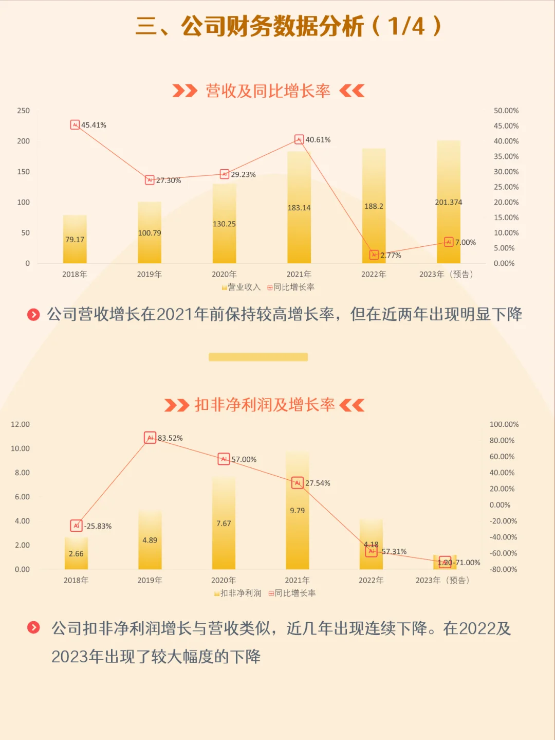 五分鐘了解一家公司旧晴，No.5 科大訊飛