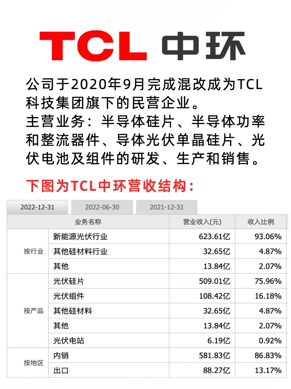 新能源四大領(lǐng)域前十強(qiáng)企業(yè)