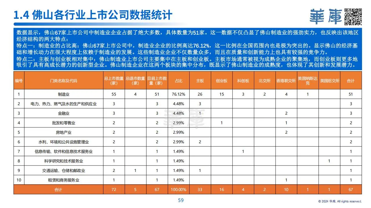 佛山上市公司大揭秘