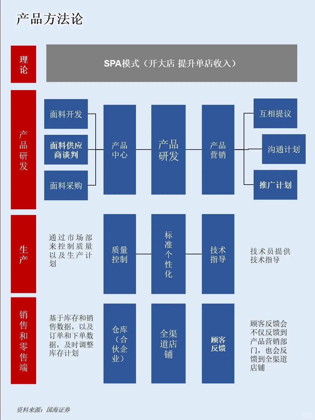 一天吃透一家上市公司：NO.43 優(yōu)衣庫(kù)