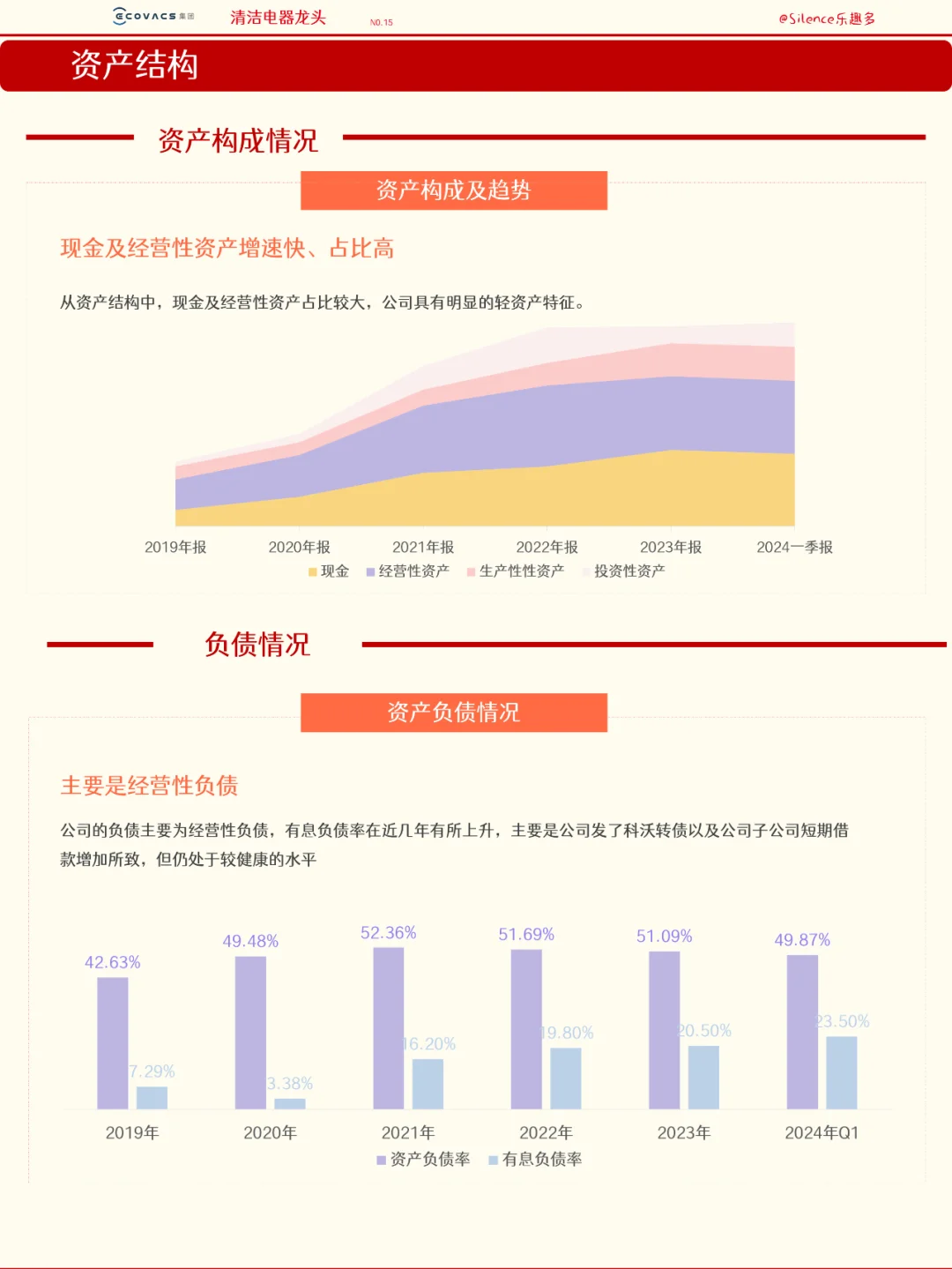 五分鐘了解一家公司额港，No.15 科沃斯