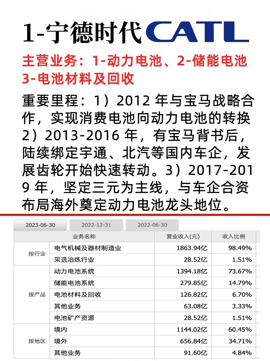 新能源四大領(lǐng)域前十強(qiáng)企業(yè)