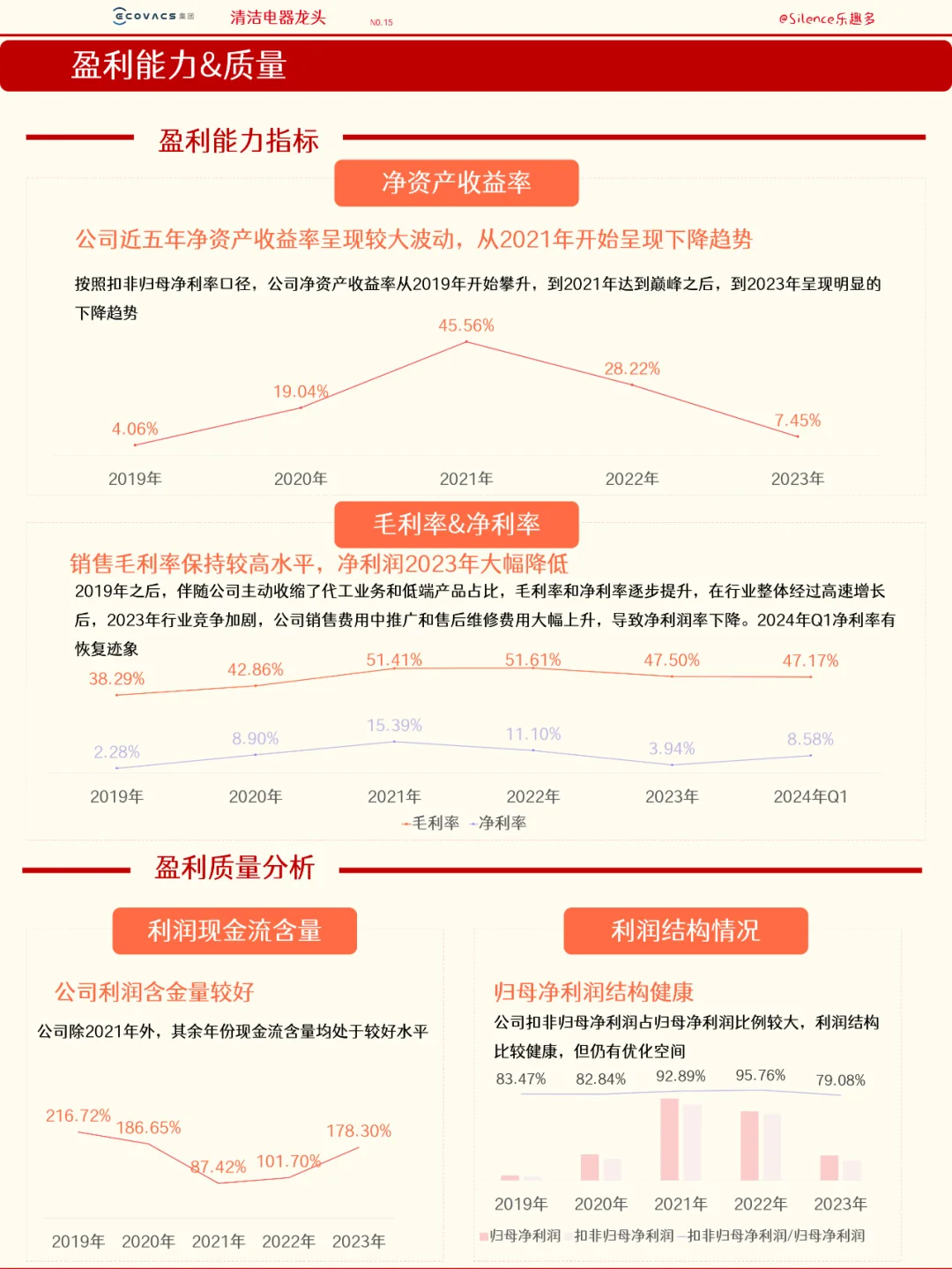 五分鐘了解一家公司惑淳，No.15 科沃斯