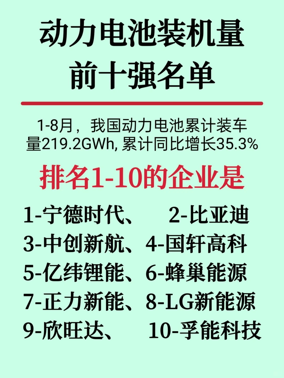 新能源四大領(lǐng)域前十強(qiáng)企業(yè)