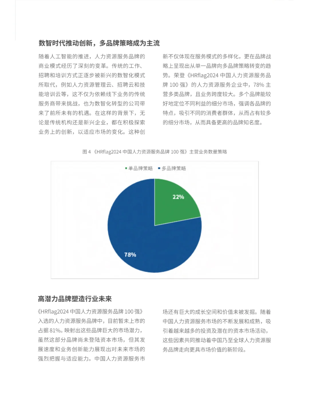 2024中國人力資源服務(wù)品牌百強榜單