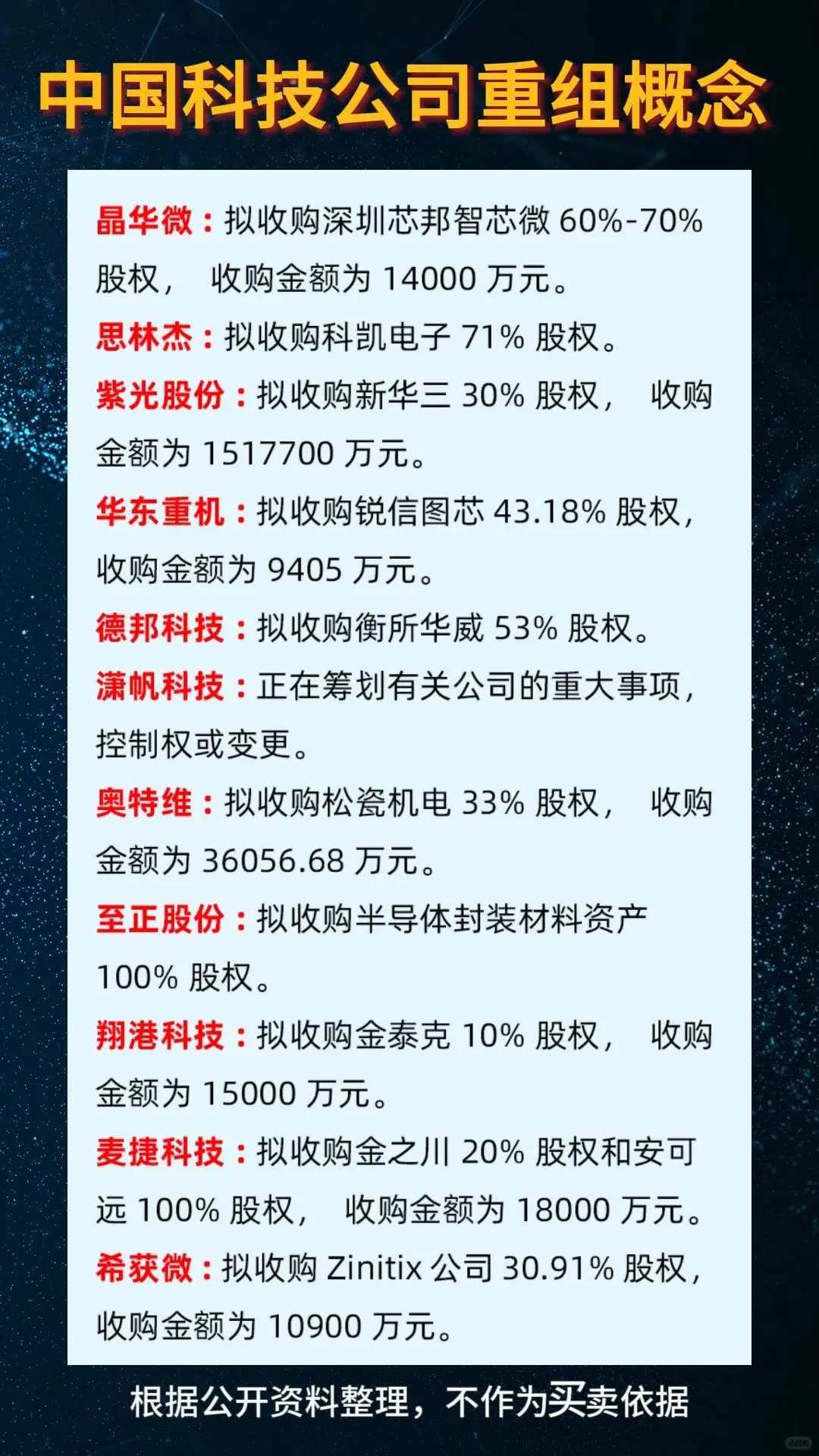 中國科技公司重組概念