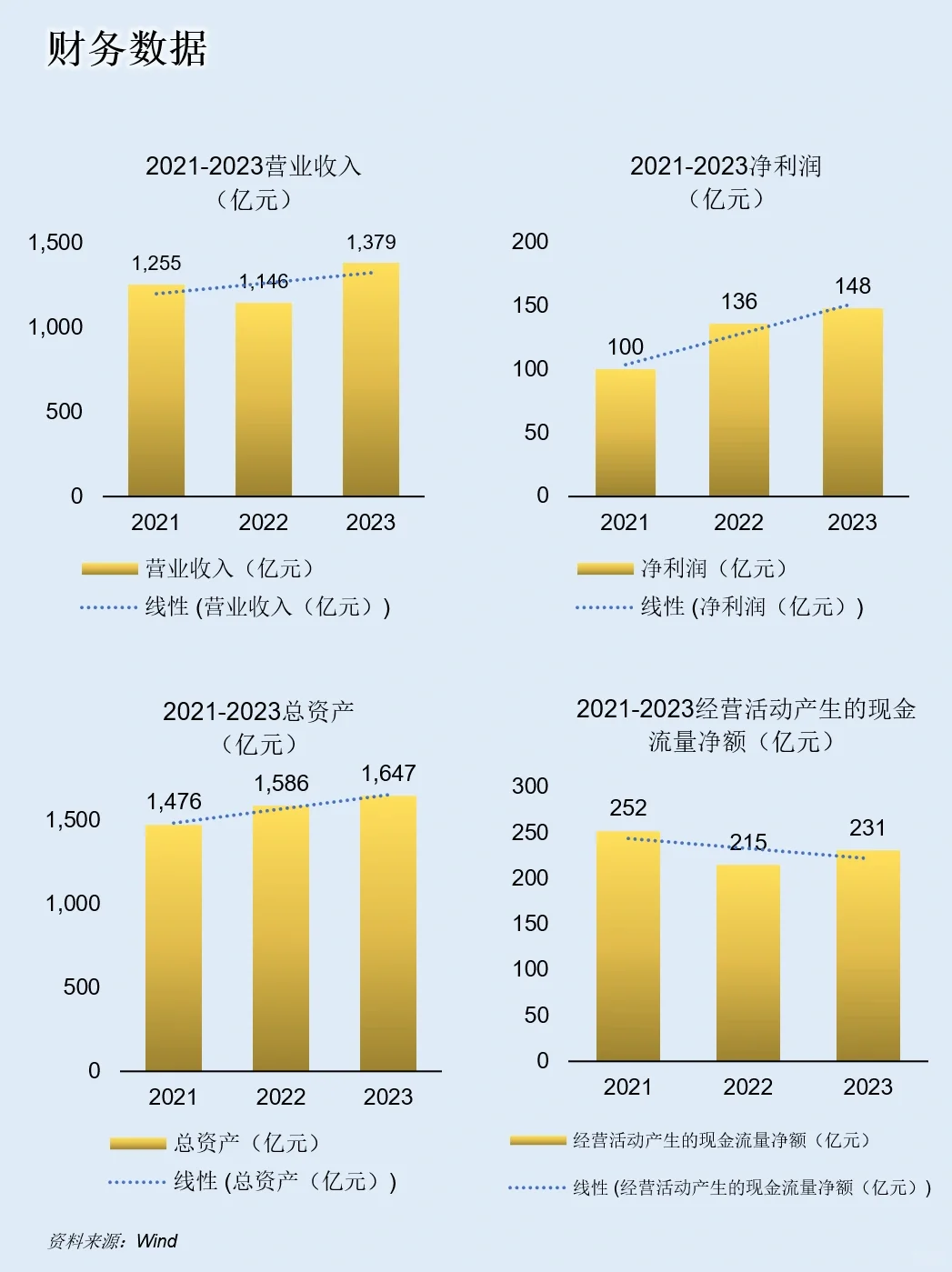 一天吃透一家上市公司：NO.43 優(yōu)衣庫(kù)