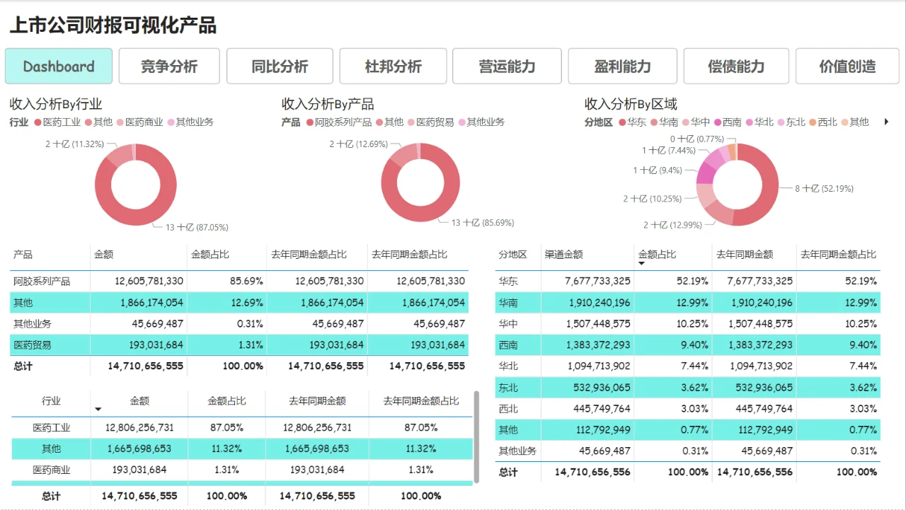 財(cái)務(wù)報(bào)表解密 | 看企業(yè)背后的“商業(yè)密碼”