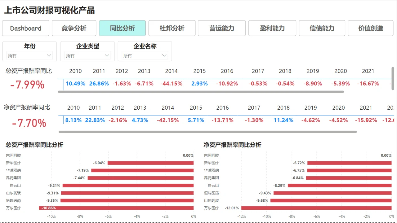 財(cái)務(wù)報(bào)表解密 | 看企業(yè)背后的“商業(yè)密碼”