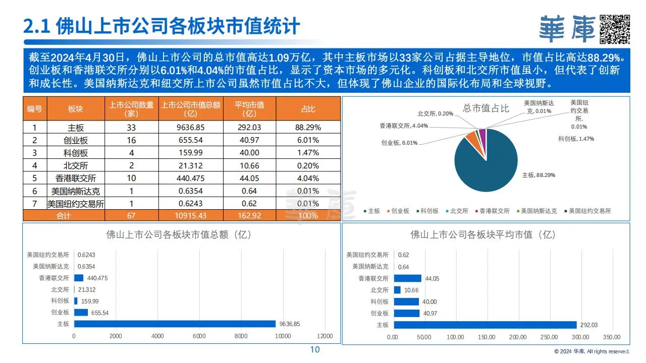 佛山上市公司大揭秘