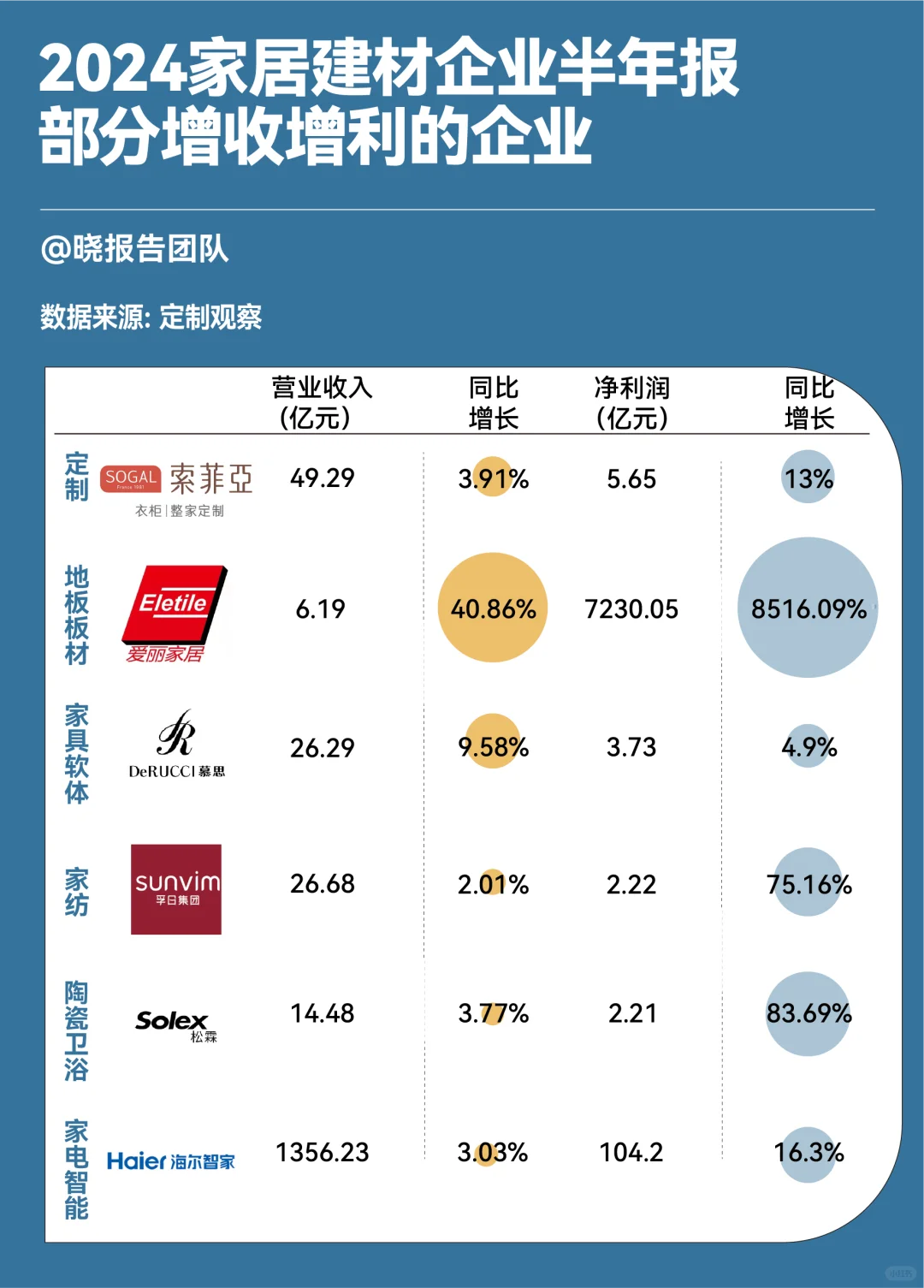 今年上半年凈利潤(rùn)暴跌超60%的企業(yè)有哪些？