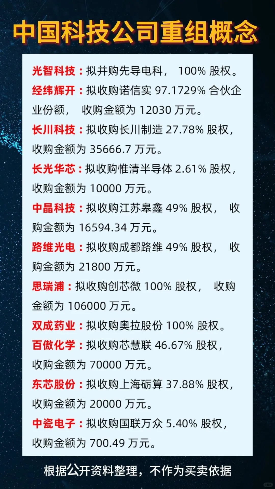 中國科技公司重組概念