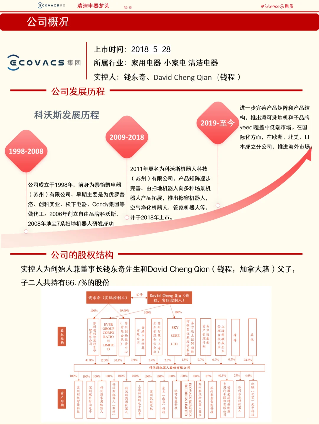 五分鐘了解一家公司伦连，No.15 科沃斯