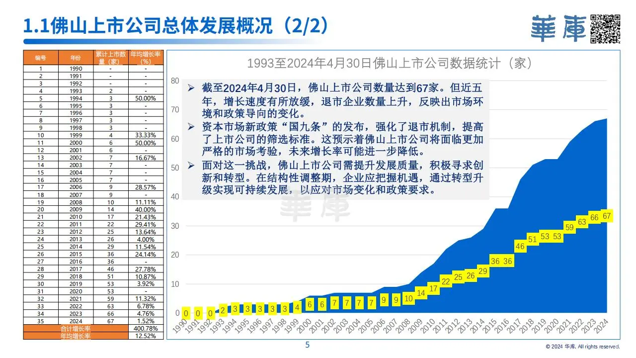 佛山上市公司大揭秘