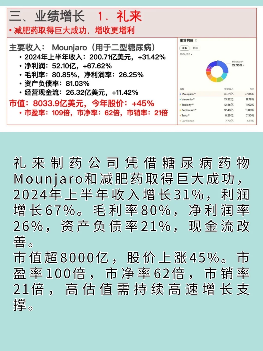 2024年最具投資價值的10大公司