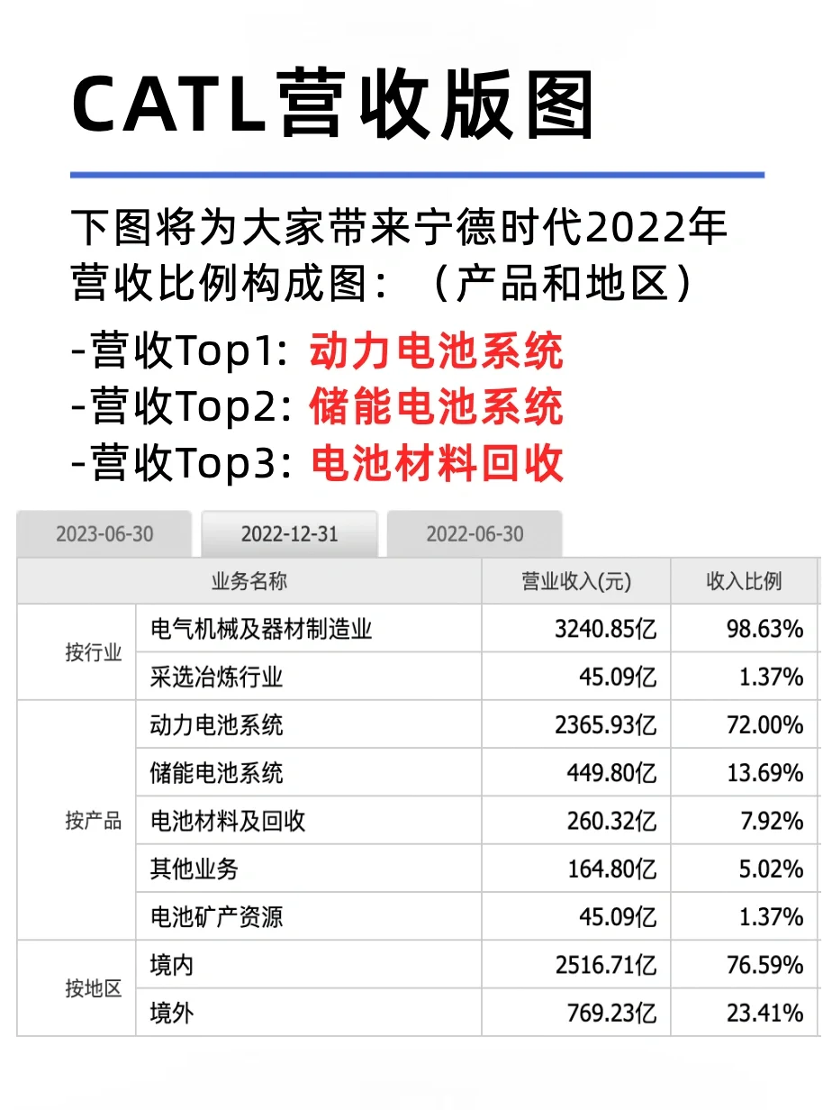 新能源四大領(lǐng)域前十強(qiáng)企業(yè)