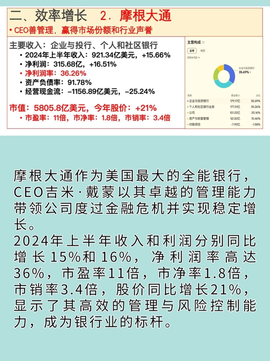 2024年最具投資價值的10大公司