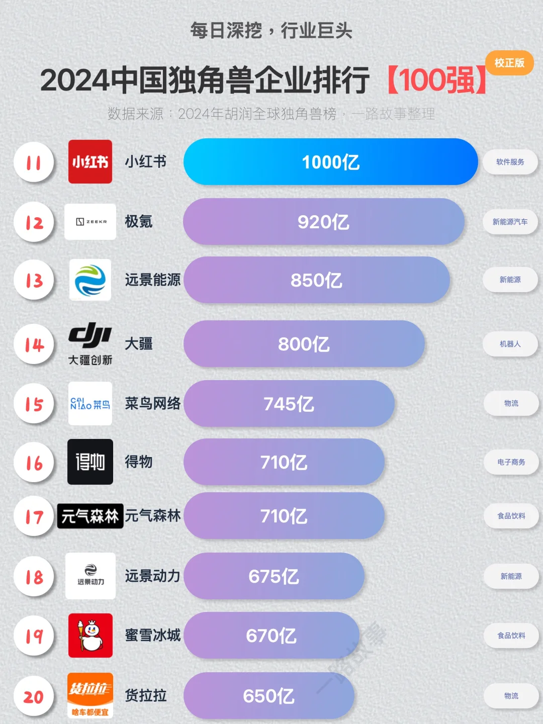 2024年中國獨(dú)角獸企業(yè)100強(qiáng)