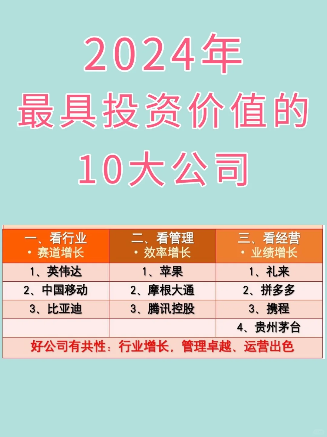 2024年最具投資價值的10大公司