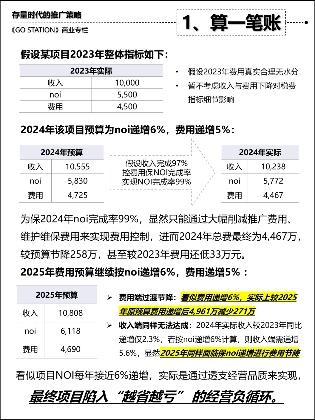 【行業(yè)研究】購物中心市場(chǎng)推廣未來策略展望