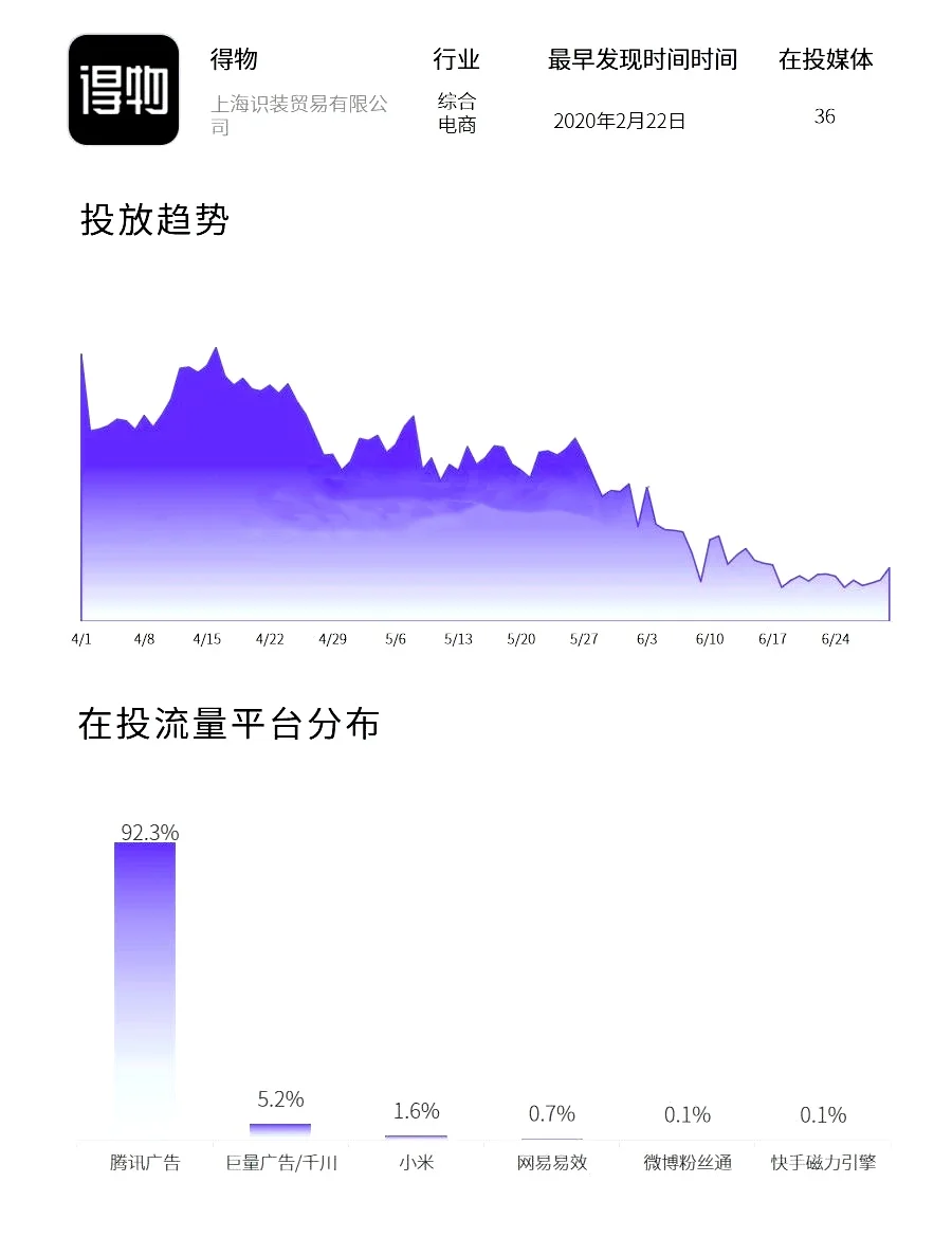 2024年上半年：電商行業(yè)熱推榜