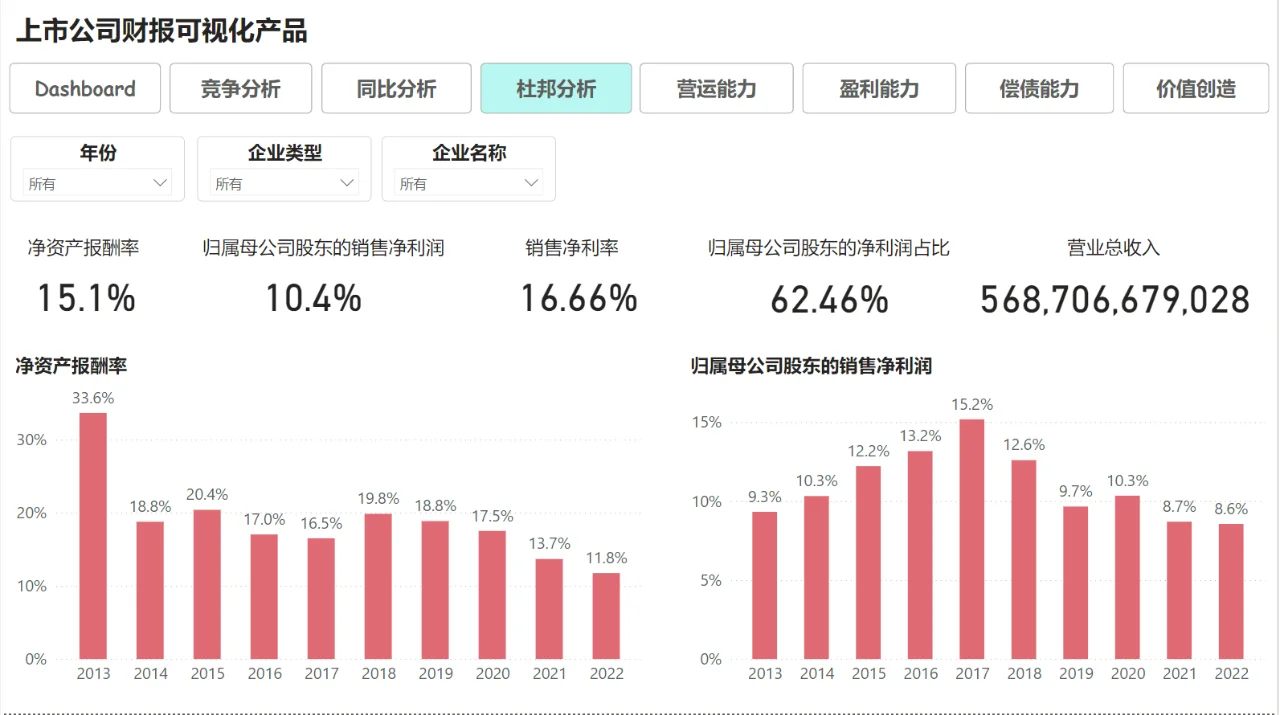 財(cái)務(wù)報(bào)表解密 | 看企業(yè)背后的“商業(yè)密碼”