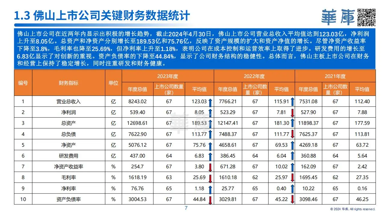 佛山上市公司大揭秘